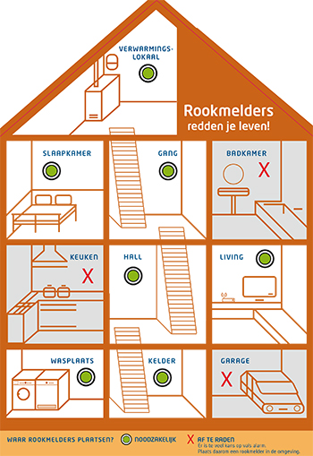 plaats rookmelder