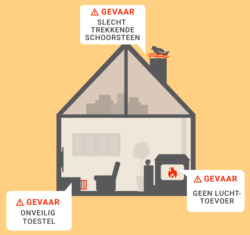 Brandwonden infographic nl